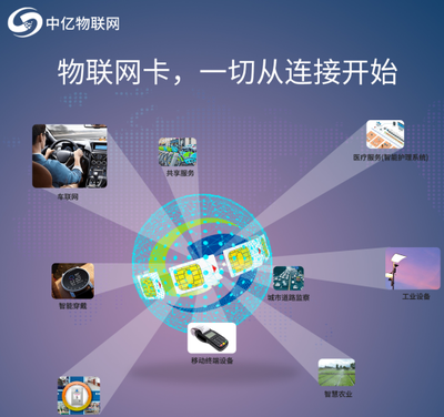 聯通物聯卡網速慢怎么辦？掌握這幾個方法，網速飆升