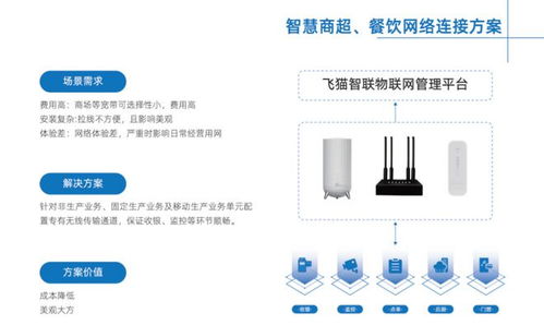 飛貓智聯(lián) 以無線連接技術(shù)為核心，構(gòu)建智慧生活新體驗(yàn)