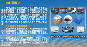 智聯(lián)萬(wàn)物，賦能未來(lái) 中國(guó)航天科技集團(tuán)公司物聯(lián)網(wǎng)技術(shù)應(yīng)用研究院的技術(shù)服務(wù)實(shí)踐