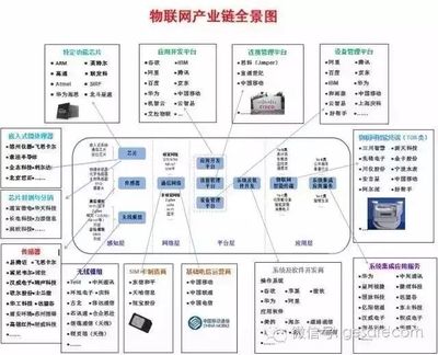 谷歌董事長(zhǎng)的預(yù)言 互聯(lián)網(wǎng)將消逝，物聯(lián)網(wǎng)時(shí)代全面來(lái)臨